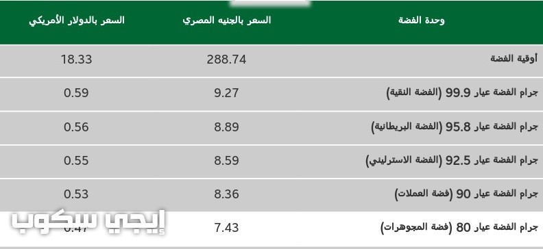 سعر الفضة فى مصر