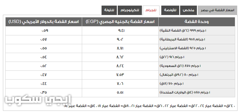 سعر الفضة فى مصر