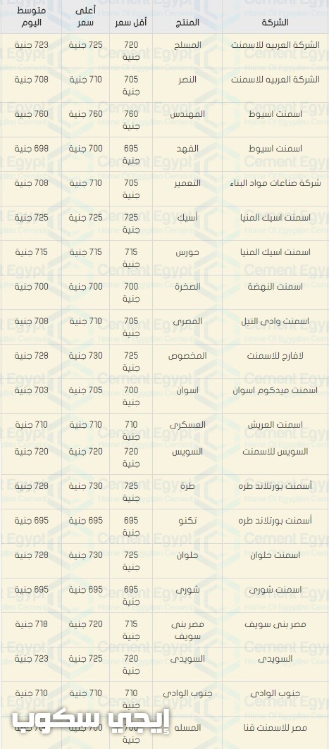 سعر الحديد والأسمنت اليوم السبت 1-4-2017