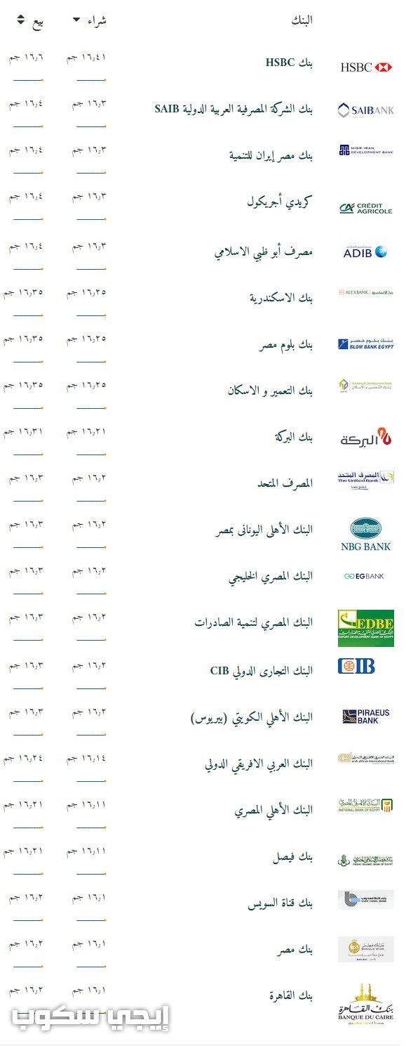 سعر الدولار اليوم الأحد 4-3-2017