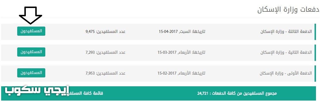 أسماء مستفيدي دعم سكنى الدفعة الثالثة