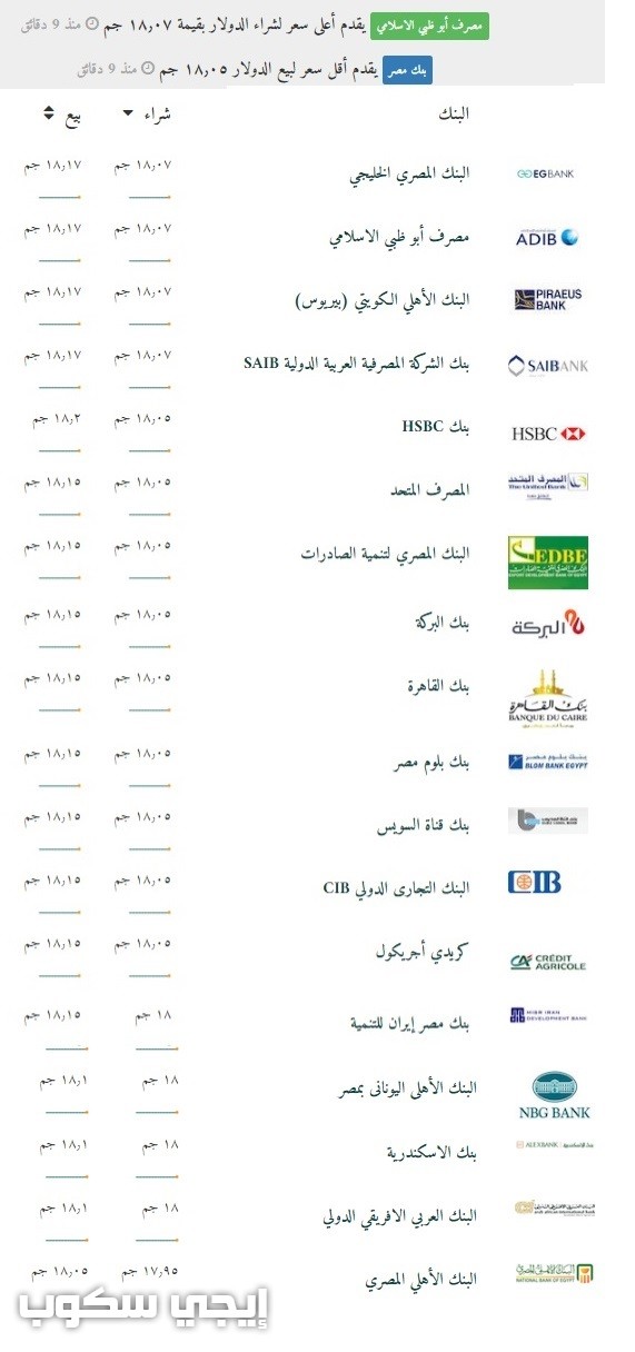 سعر الدولار اليوم الجمعه 14-4-2017