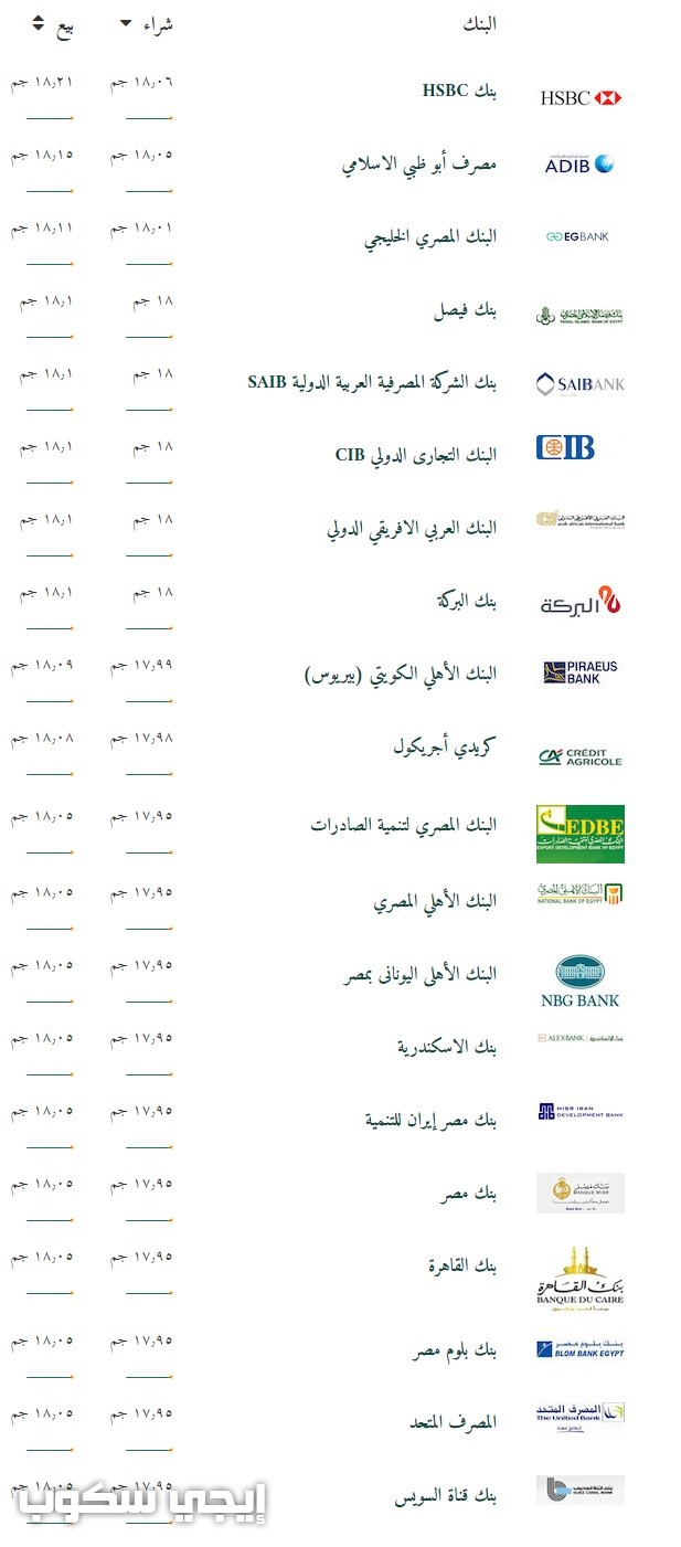 سعر الدولار اليوم الأحد