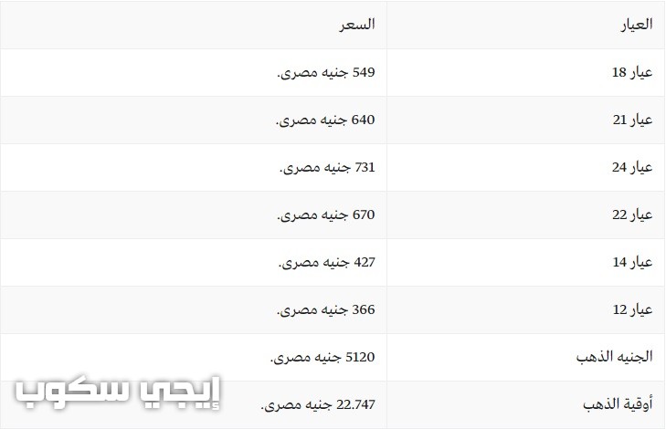 سعر الذهب اليوم