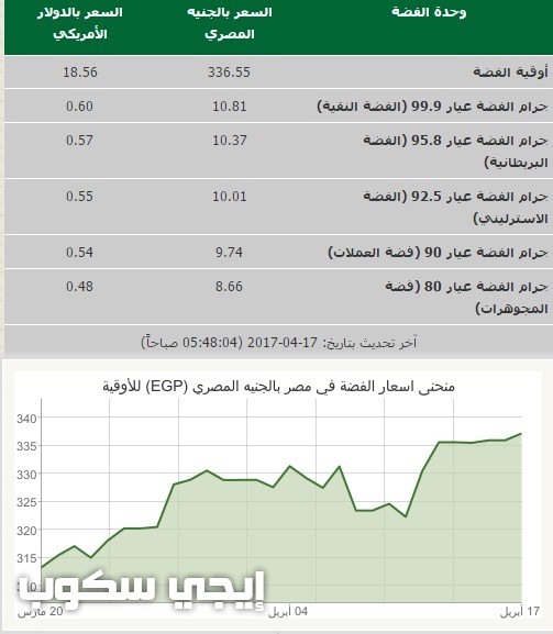 سعر الفضة اليوم الاثنين 17-4-2017