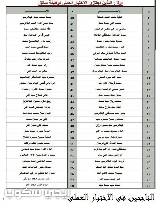 وظائف شركة مياه الشرب والصرف الصحى