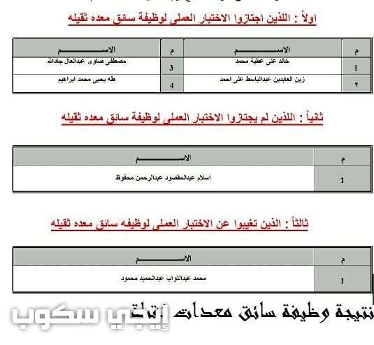 وظائف شركة مياه الشرب والصرف الصحى