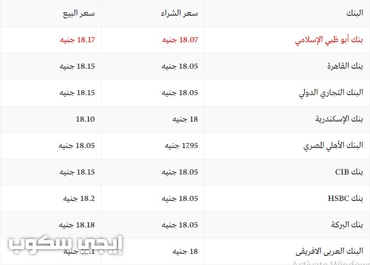 سعر الدولار اليوم