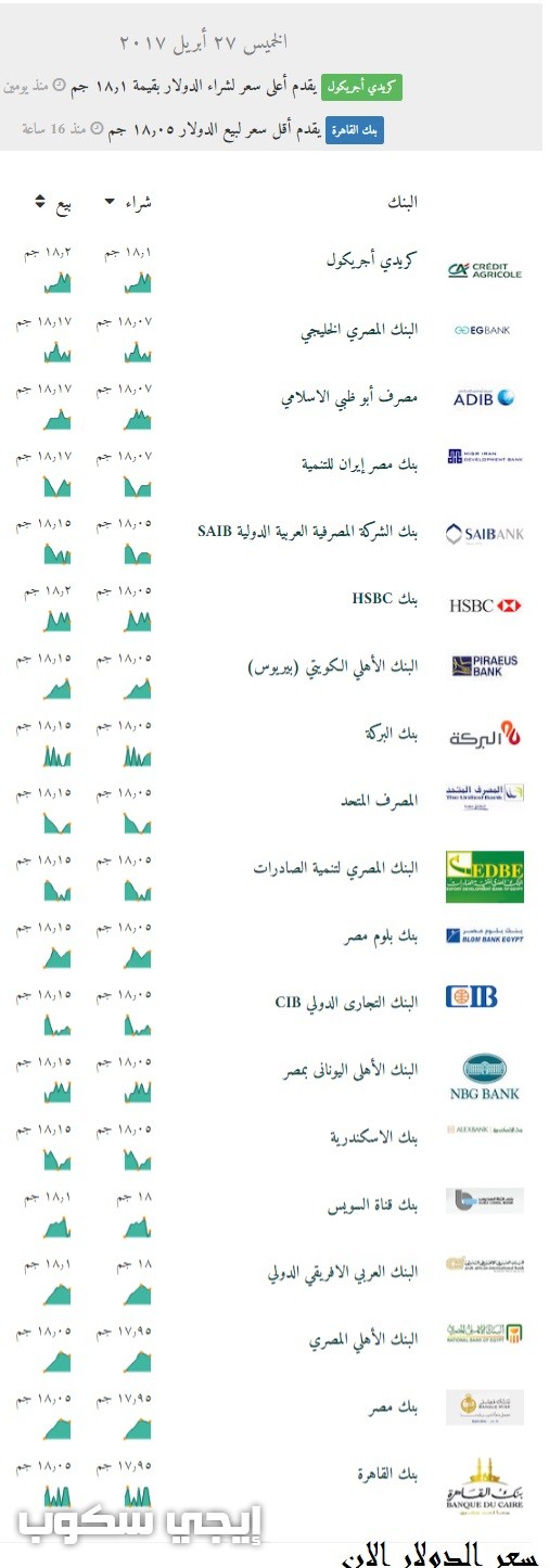 سعر الدولار اليوم الخميس 27-4-2017