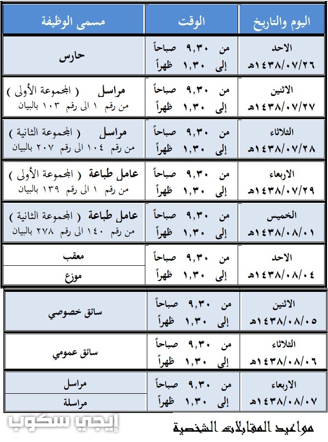 وظائف هيئة المواصفات والمقاييس 1438