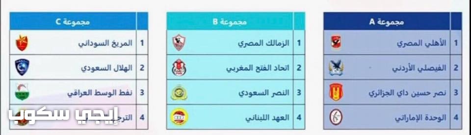 نتيجة قرعة دورى أبطال العرب