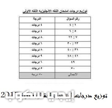 اجابة امتحان الإنجليزى