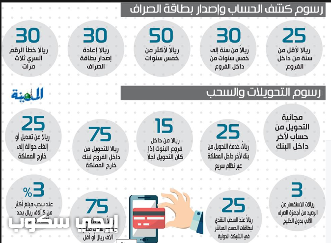 مدة التحويل بين البنوك المحلية