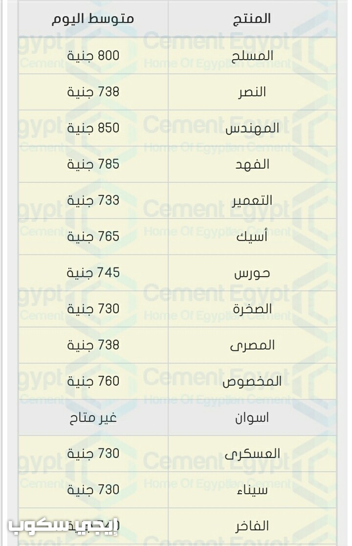 سعر طن الحديد في مصر