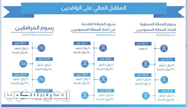 المقابل المالي للمرافقين 2022