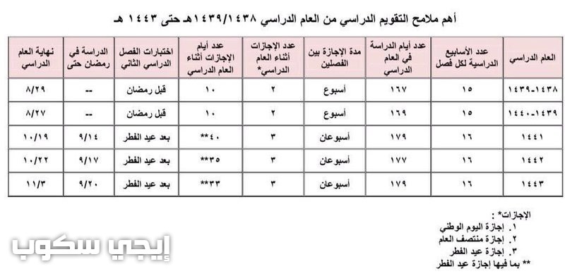 الندوة العالمية للشباب الاسلامي بالمدينة المنورة