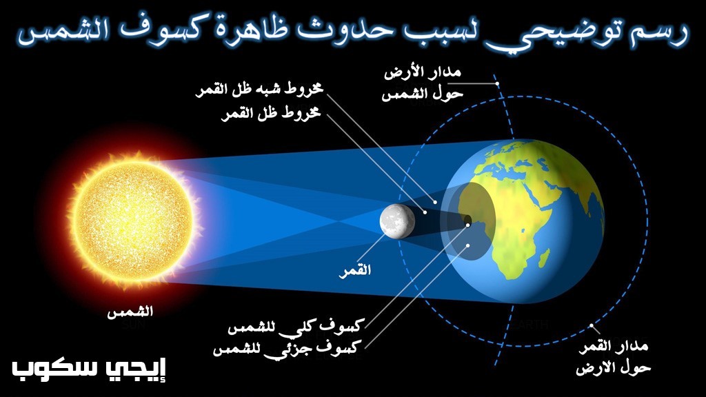 صور عن كسوف الشمس