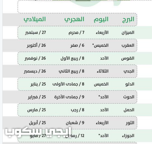 برج العقرب اي شهر ميلادي