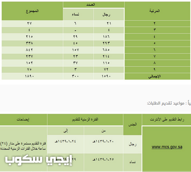 بوابة التوظيف الالكتروني