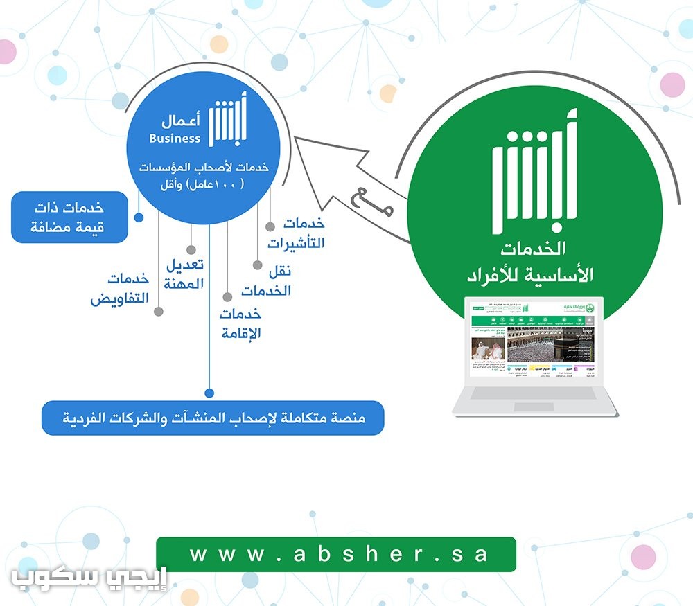 الأعمال دخول أبشر خدمة أبشر