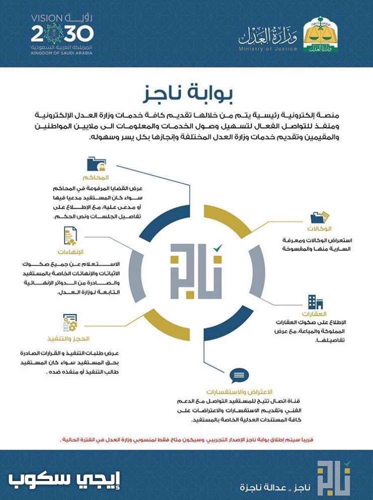 ناجز قضاياي بوابة استعلام ناجز