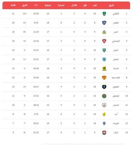 جدول مباريات الدورى السعودى