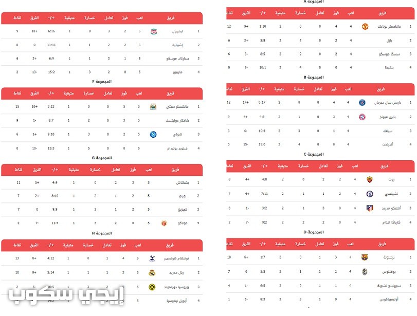 ترتيب مجموعات امم اوروبا