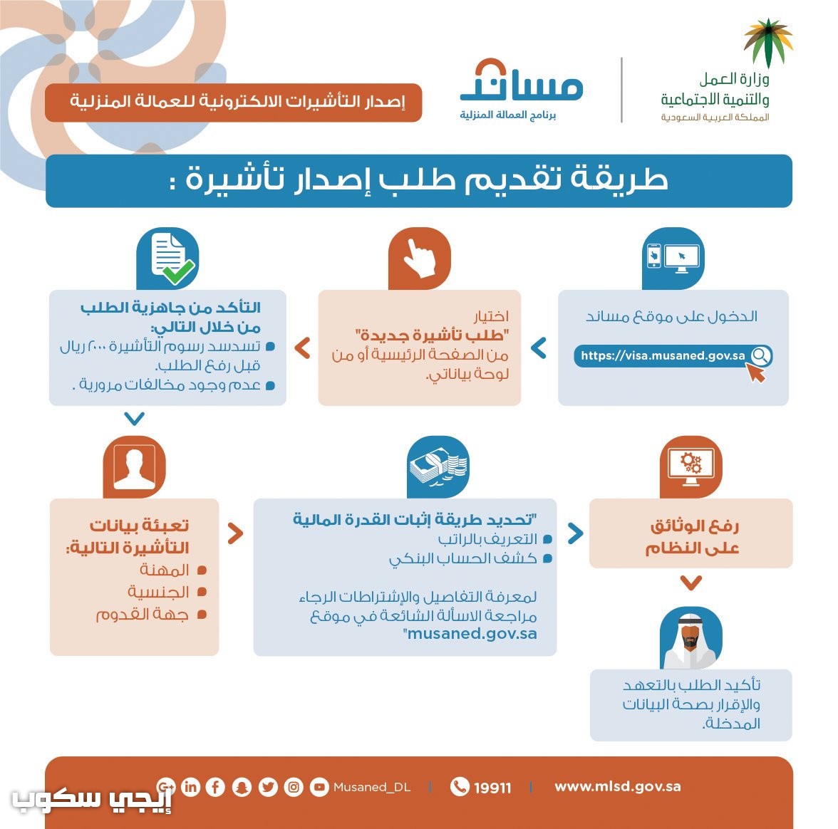 القدرة المالية لا تسمح بإصدار تأشيرة dj