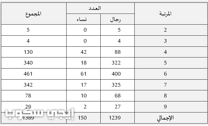 سناب شات