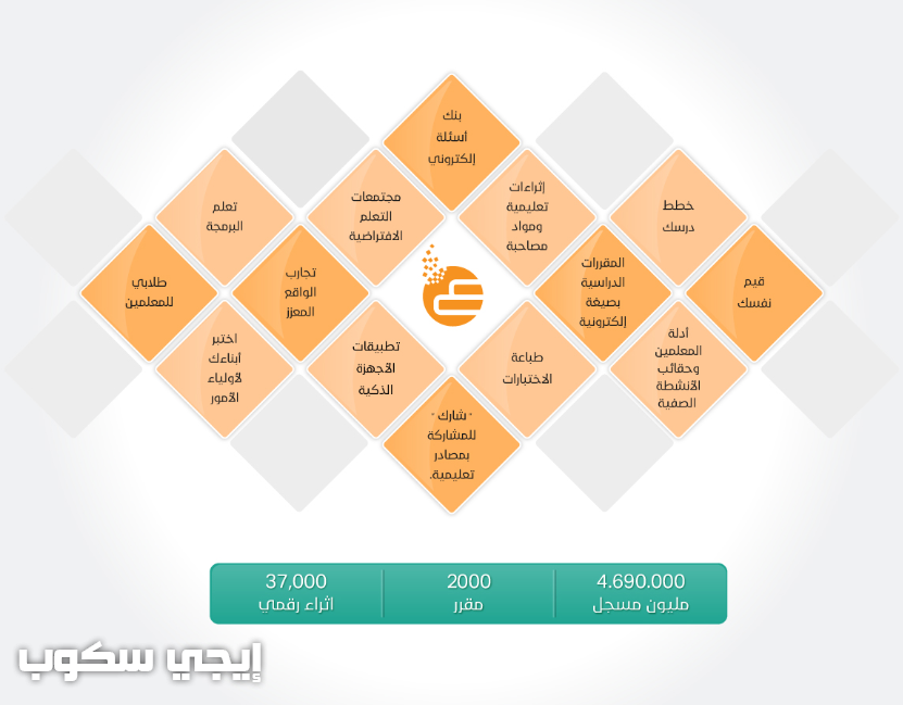 بوابة عين التعليمية تسجيل الدخول