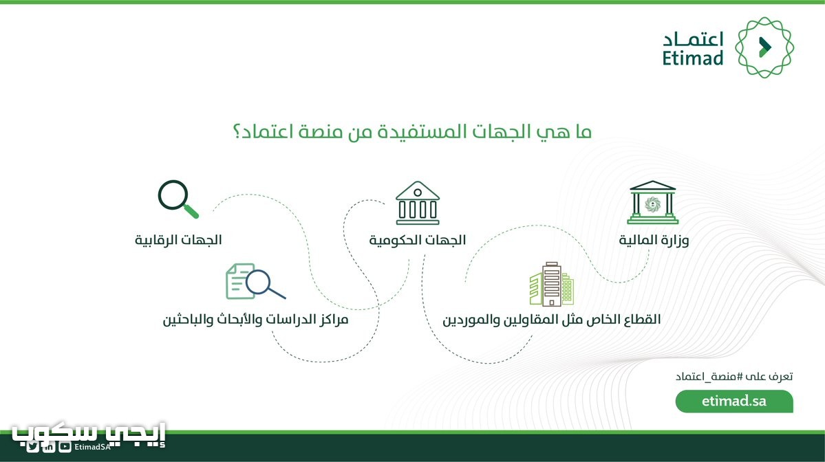 طريق منصة الوطني عن اعتماد النفاذ منصة اعتماد