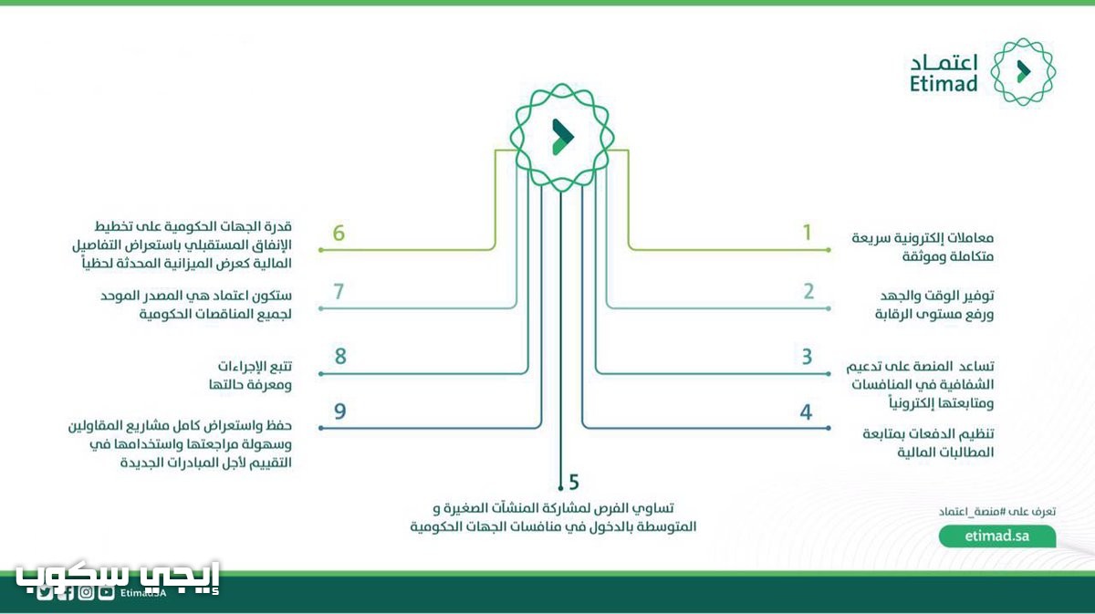 منصة اعتماد اركاب