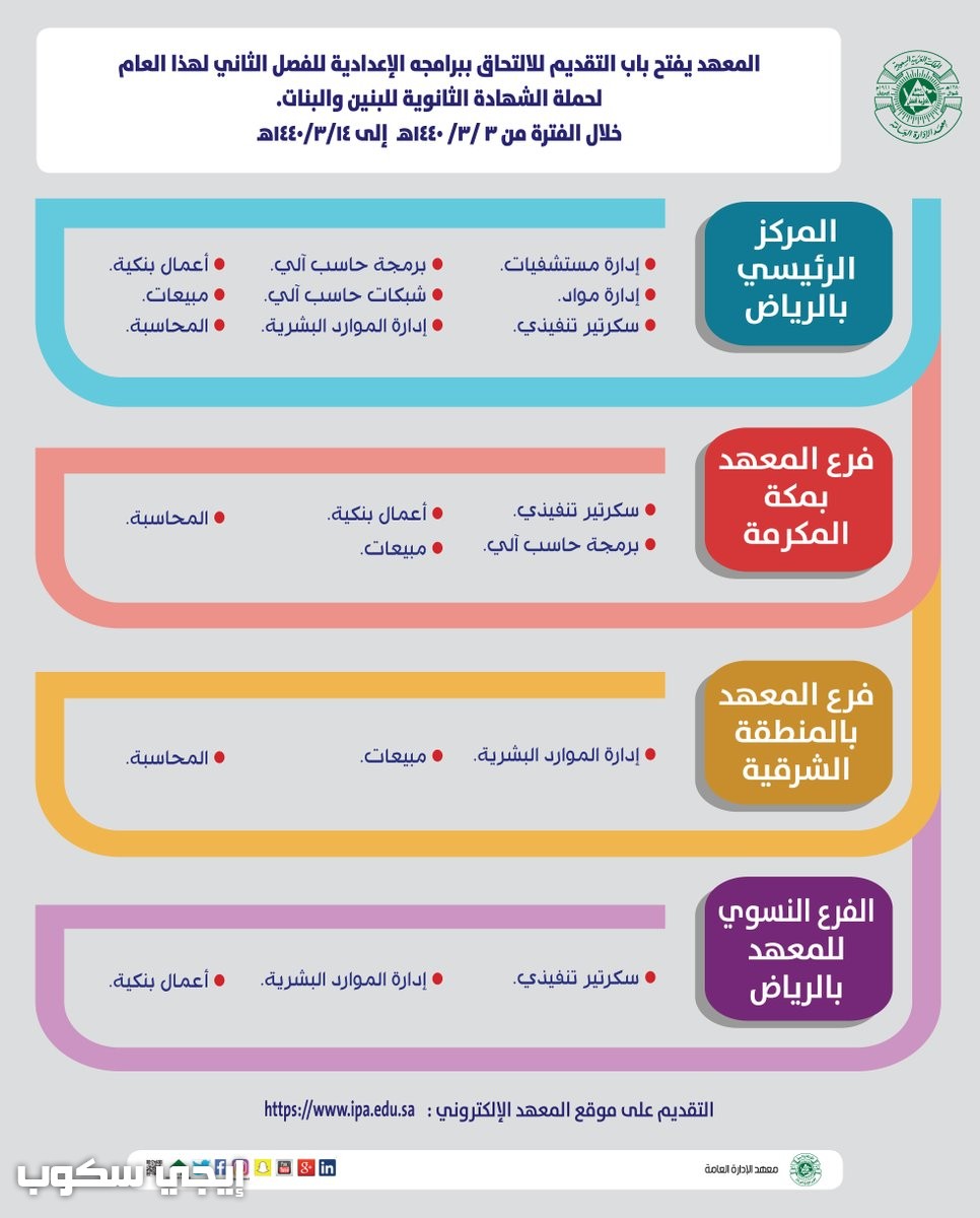 الإدارة دخول معهد العامة تسجيل معهد الإدارة