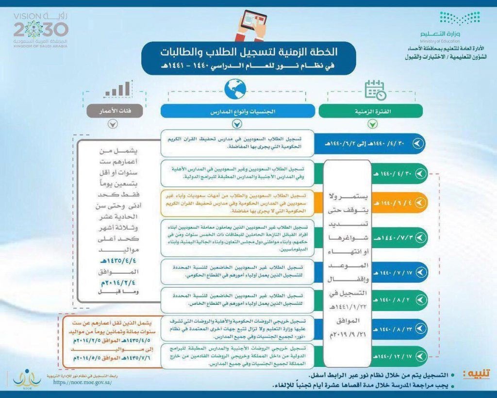 تسجيل ولي امر جديد في نظام نور برقم السجل المدني ورمز التحقق