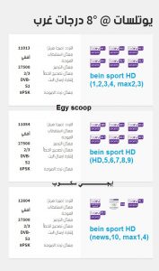تردد قناة Eleven Sport 1 Hd على استرا