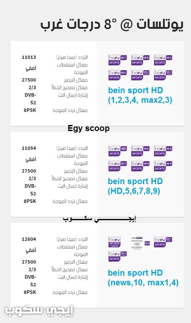 تردد قناة بي ان سبورت المفتوحة 1 بث مباشر