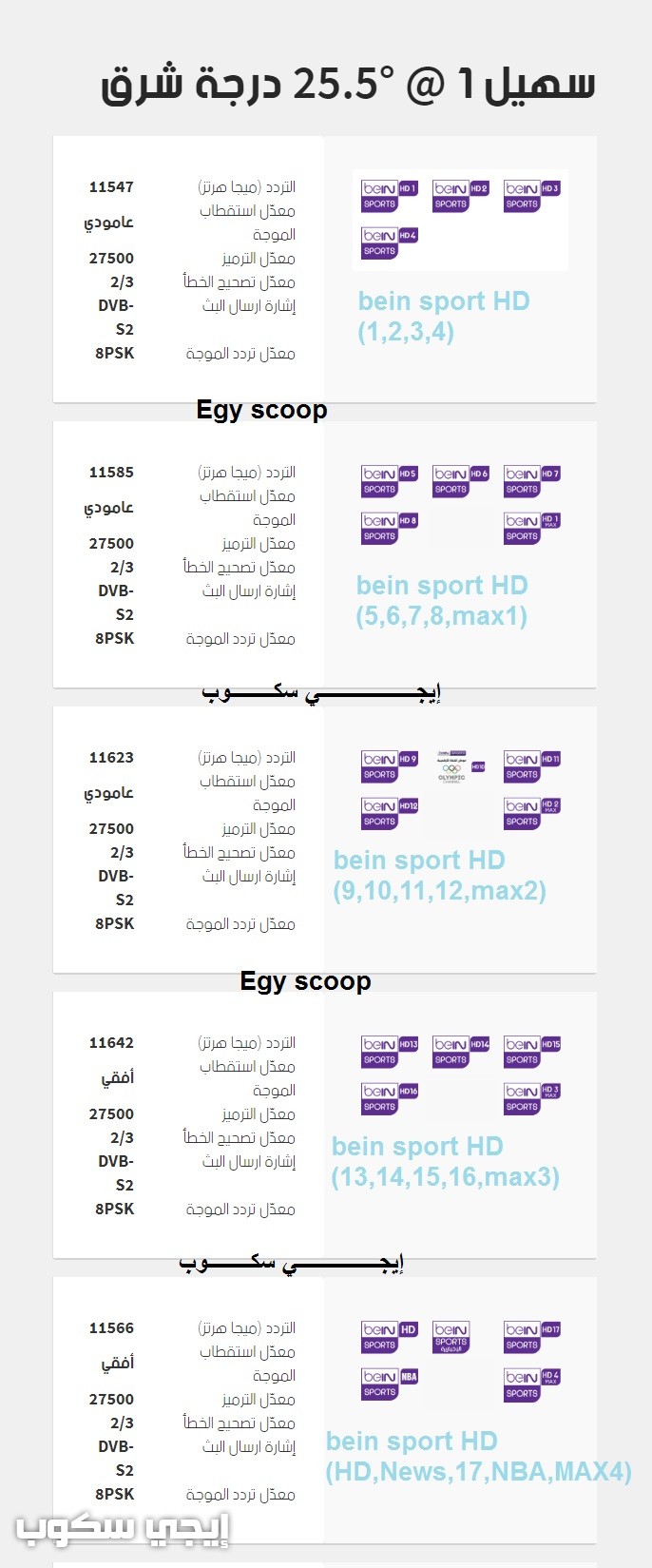 تردد بي ان سبورت نايل سات 2021