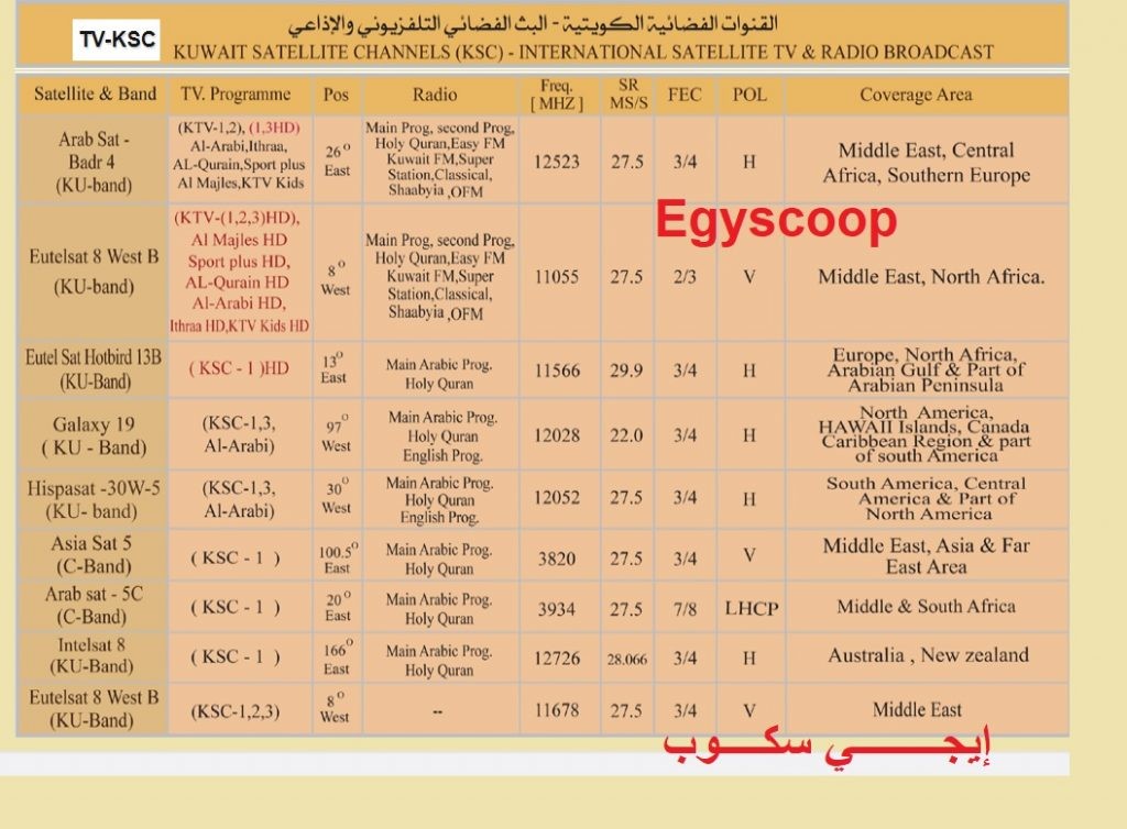 قناة نايل سات 2021 تردد الكويت تردد قناة