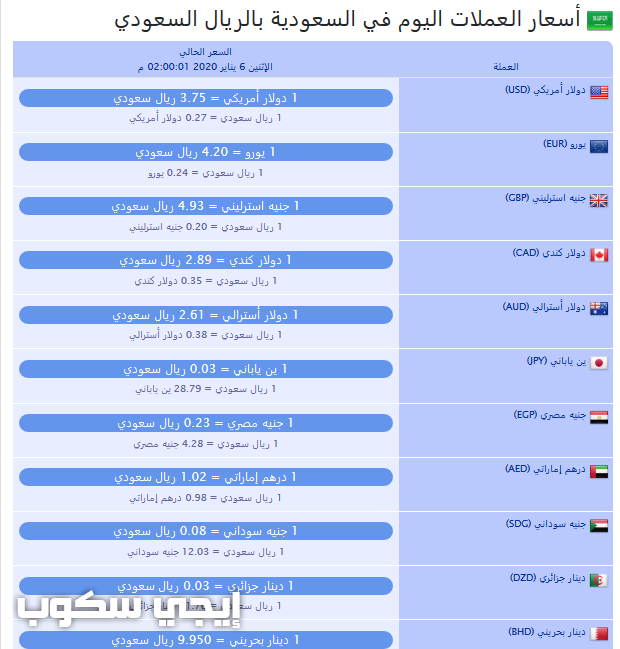 سعر الريال السعودي اليومسعر الريال السعودي اليوم أمام العملات