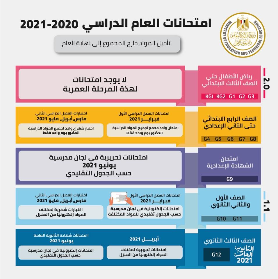 متى الاختبارات النهائيه الترم الثاني