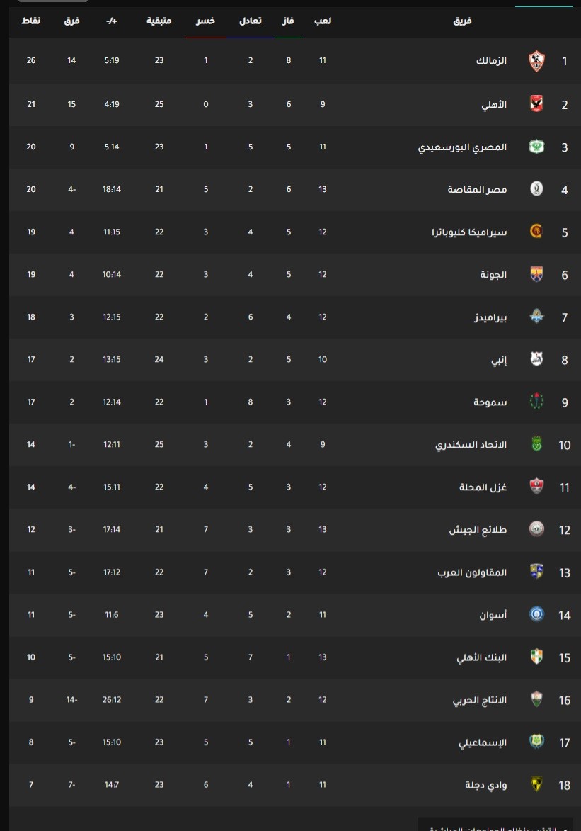 مباريات الاهلى المصرى القادمة