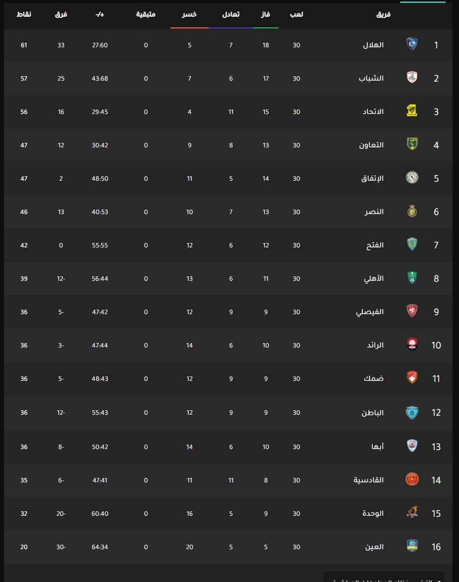 ملخص النصر والاتحاد