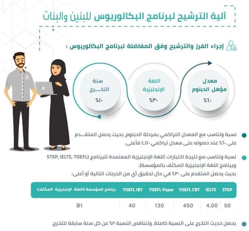 بوابة قبول الكلية التقنية