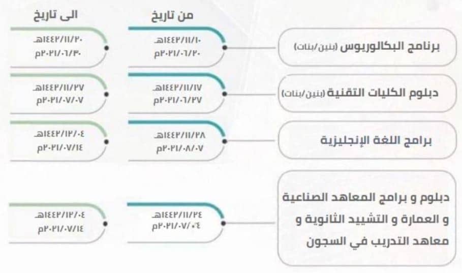 مواعيد التسجيل في الكلية التقنية 1443 الفصل الثاني