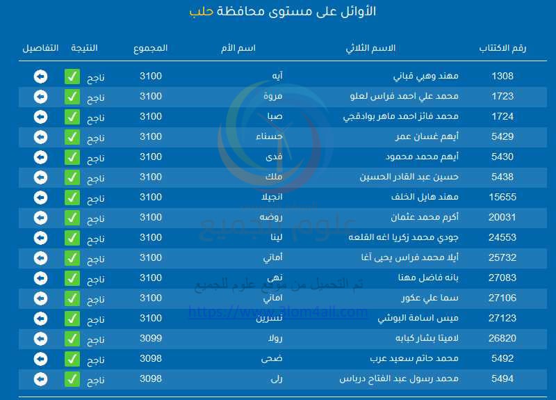 نتائج التاسع في سوريا ٢٠٢١