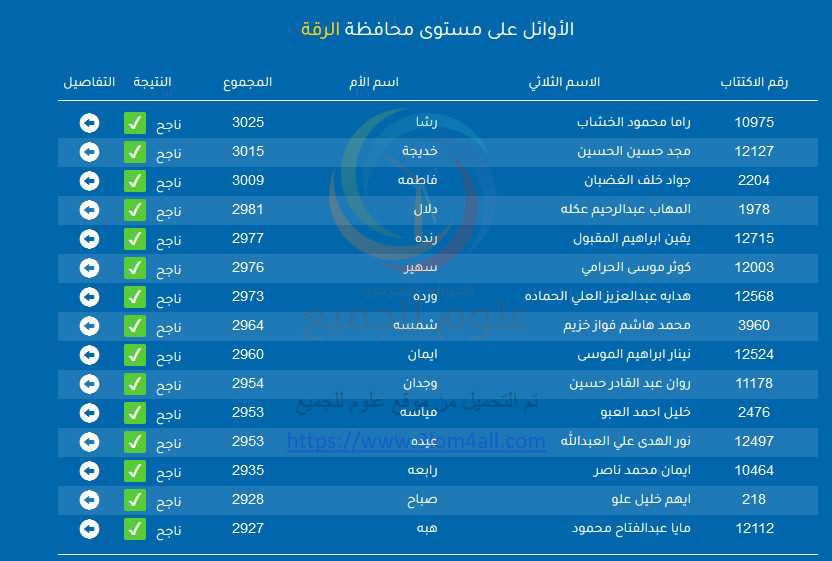 نتائج التاسع في سوريا ٢٠٢١