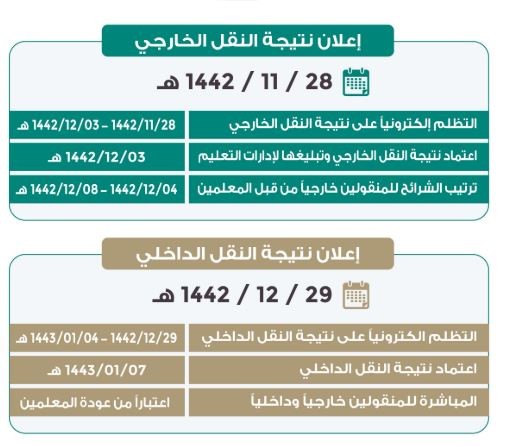 حركة النقل الداخلي 1442