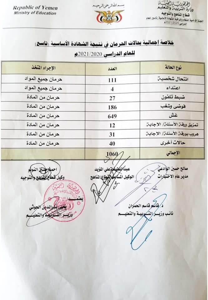 نتائج الصف التاسع اليمن 2021 بالاسم ورقم الجلوس